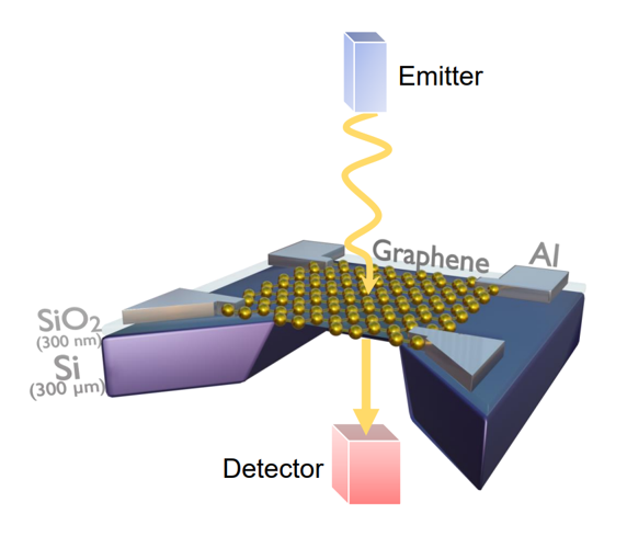 Applied Nanomaterials Bonilla Lab